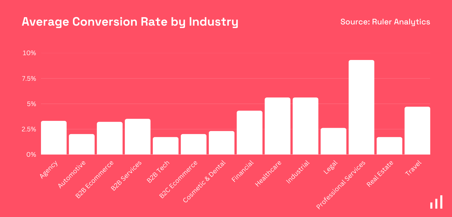 conversion-rat.png