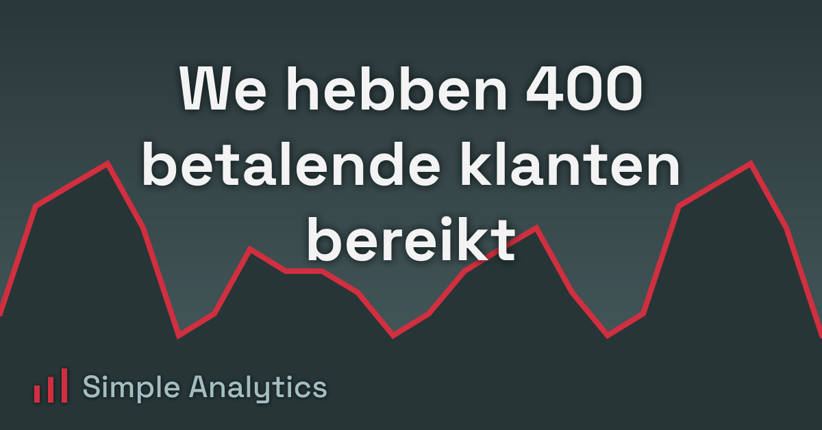 We hebben 400 betalende klanten bereikt