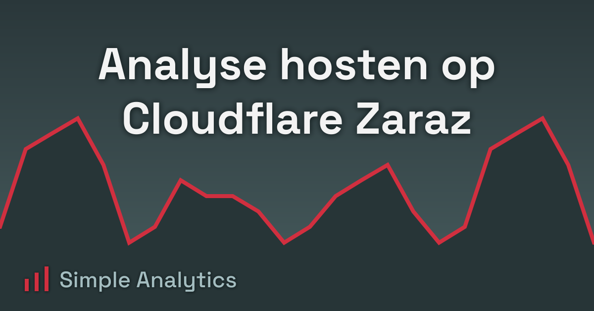 Analyse hosten op Cloudflare Zaraz