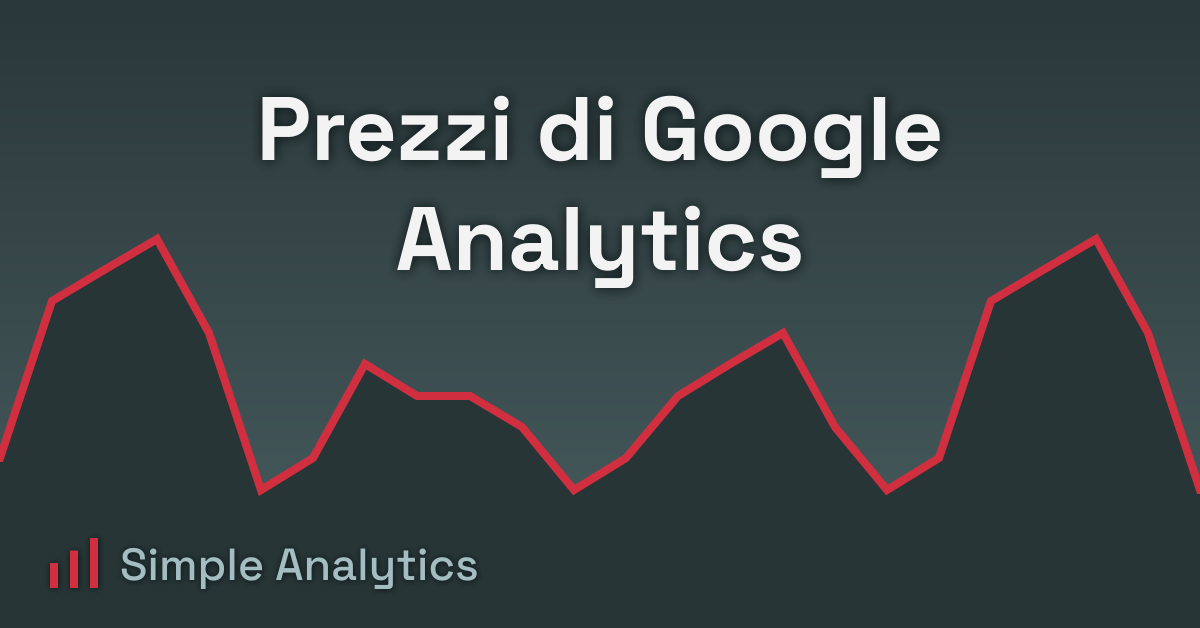 Prezzi di Google Analytics