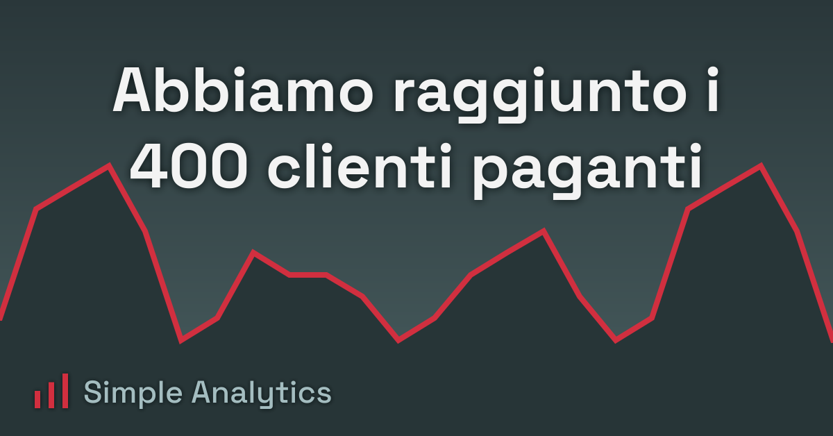 Abbiamo raggiunto i 400 clienti paganti