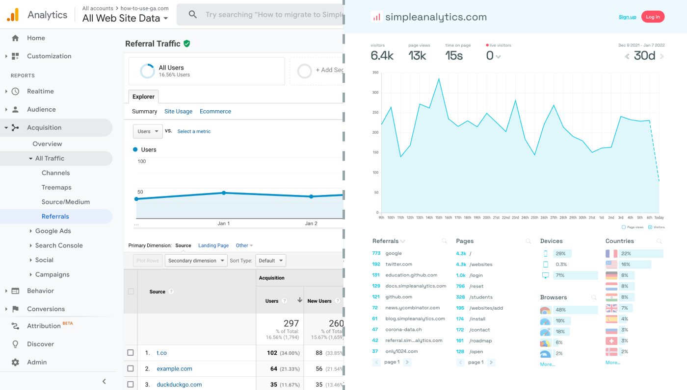 Can you spot the difference between the dashboards?