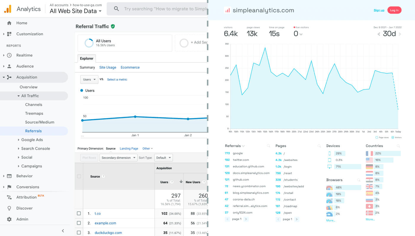 google-analytics-dashboard-vs-simple-analytics-dashboard.png