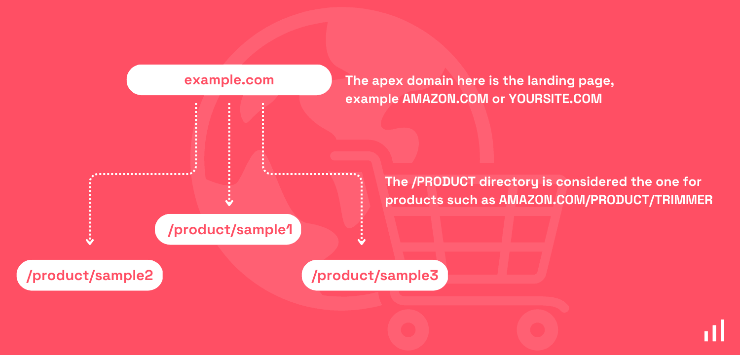 page structure landing to product.png