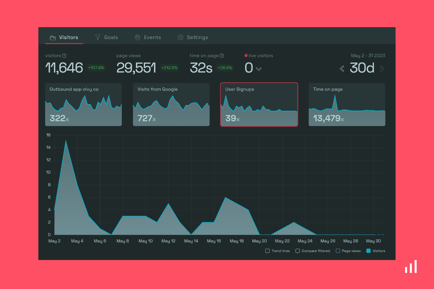 track-user-signup-goal-chart.png